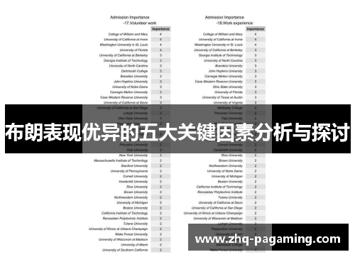 布朗表现优异的五大关键因素分析与探讨