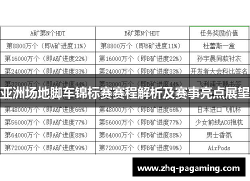 亚洲场地脚车锦标赛赛程解析及赛事亮点展望