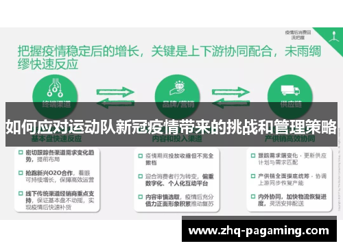 如何应对运动队新冠疫情带来的挑战和管理策略