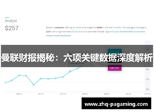 曼联财报揭秘：六项关键数据深度解析