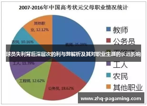 球员失利背后深层次的利与弊解析及其对职业生涯的长远影响