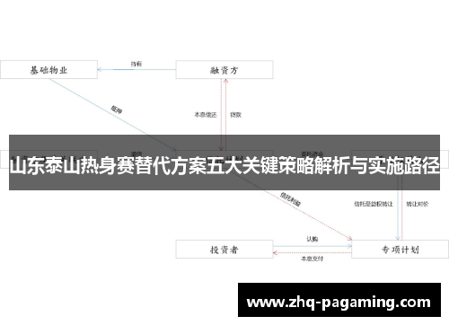 山东泰山热身赛替代方案五大关键策略解析与实施路径