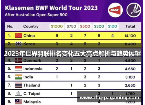 2023年世界羽联排名变化五大亮点解析与趋势展望
