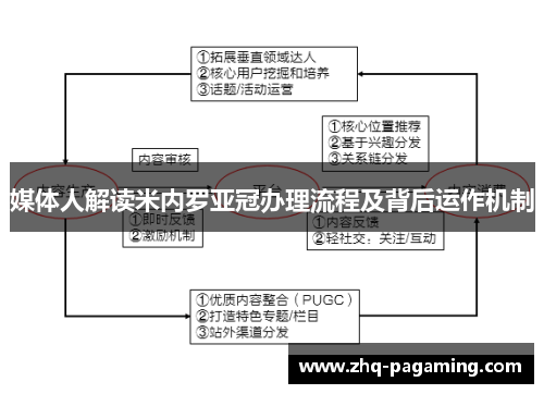 媒体人解读米内罗亚冠办理流程及背后运作机制