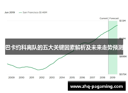巴卡约科离队的五大关键因素解析及未来走势预测