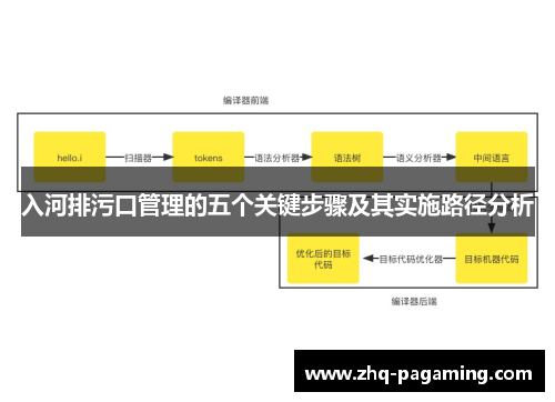 入河排污口管理的五个关键步骤及其实施路径分析