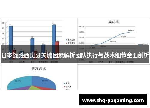 日本战胜西班牙关键因素解析团队执行与战术细节全面剖析