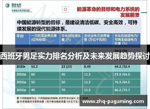 西班牙男足实力排名分析及未来发展趋势探讨
