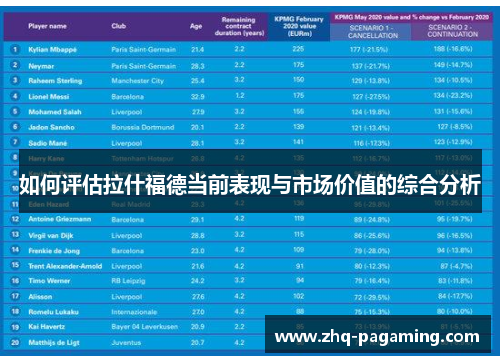 如何评估拉什福德当前表现与市场价值的综合分析