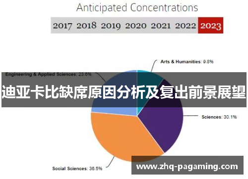 迪亚卡比缺席原因分析及复出前景展望