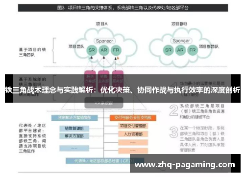 铁三角战术理念与实践解析：优化决策、协同作战与执行效率的深度剖析