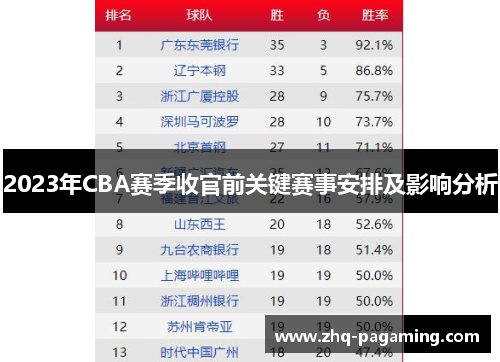 2023年CBA赛季收官前关键赛事安排及影响分析
