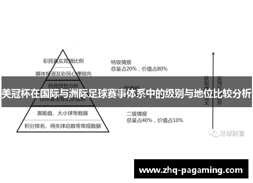 美冠杯在国际与洲际足球赛事体系中的级别与地位比较分析 美冠杯在国际与洲际足球赛事体系中的级别与地位比较分析