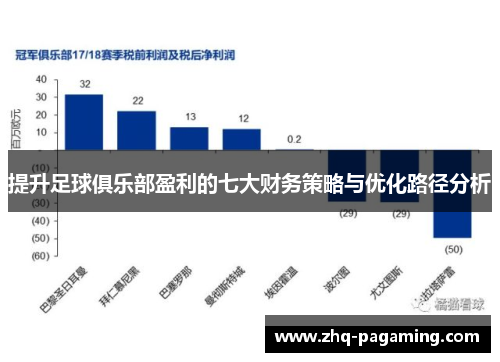 提升足球俱乐部盈利的七大财务策略与优化路径分析 提升足球俱乐部盈利的七大财务策略与优化路径分析
