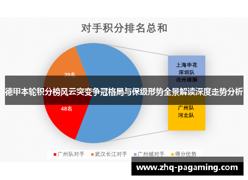 德甲本轮积分榜风云突变争冠格局与保级形势全景解读深度走势分析 德甲本轮积分榜风云突变争冠格局与保级形势全景解读深度走势分析