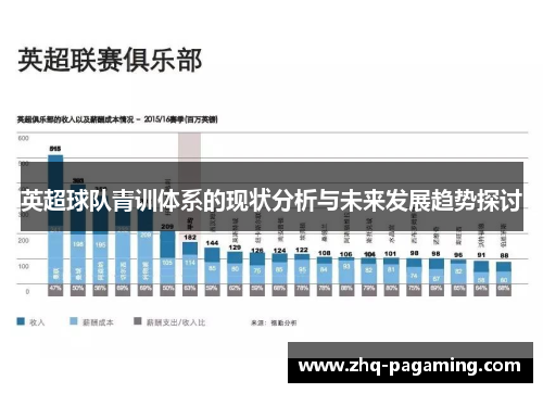 英超球队青训体系的现状分析与未来发展趋势探讨