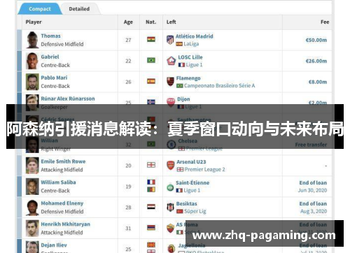 阿森纳引援消息解读：夏季窗口动向与未来布局