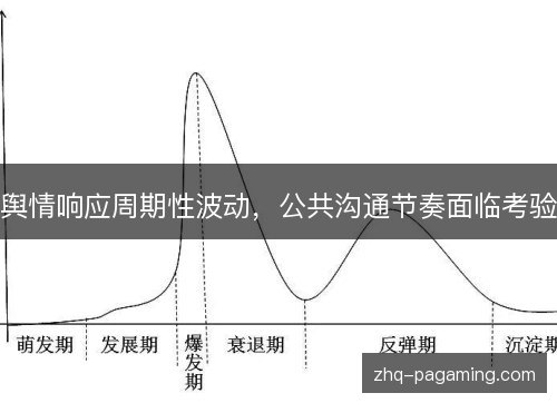 舆情响应周期性波动，公共沟通节奏面临考验
