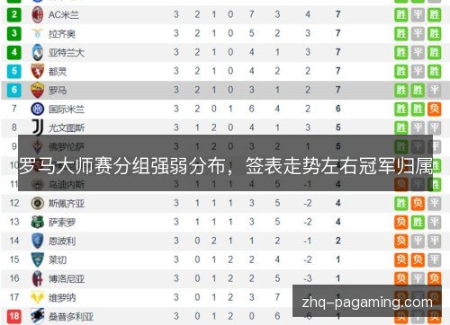 罗马大师赛分组强弱分布,签表走势左右冠军归属 罗马大师赛分组强弱分布,签表走势左右冠军归属